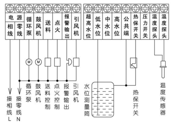 生物質(zhì)鍋爐控制器接線圖 生物質(zhì)鍋爐控制器接線圖