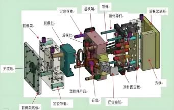 注塑模具中的關(guān)鍵部件有哪些？